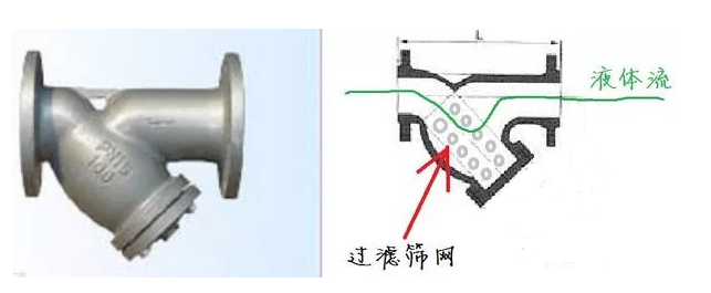 Y型過(guò)濾器